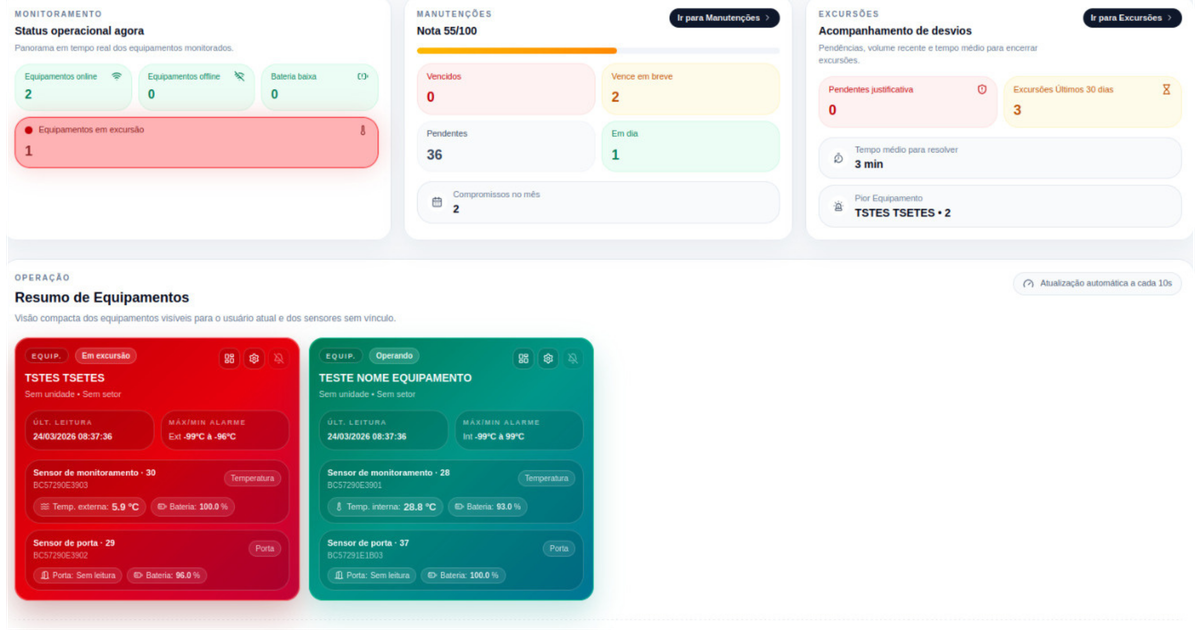 Dashboard de termovigilância com leituras de temperatura e umidade em tempo real - Monitoramento de Temperatura e Umidade em Tempo Real